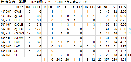 iwakuma-20120618-01