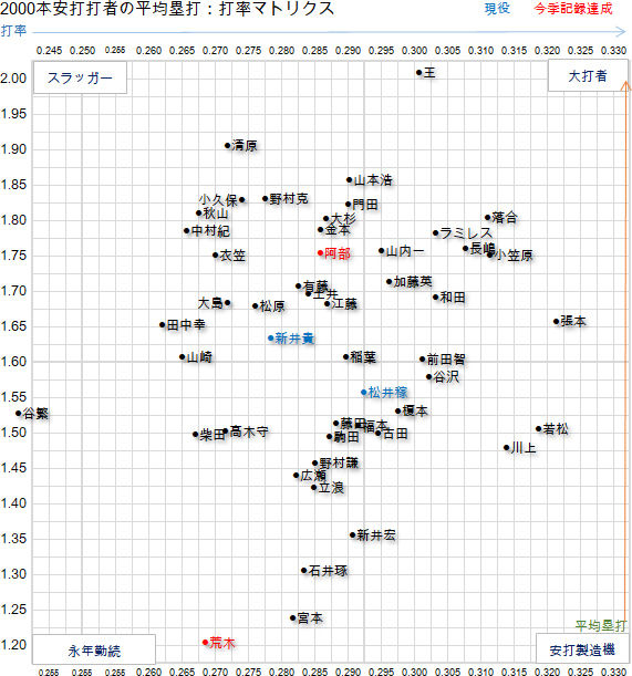 Abe-Matrix