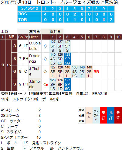 Uehara20150510