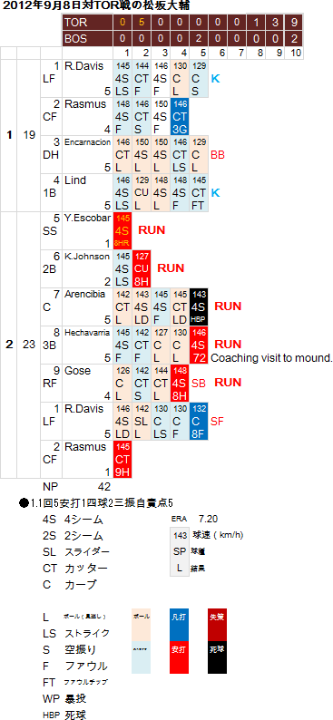 daisuke^matsuzaka20120908