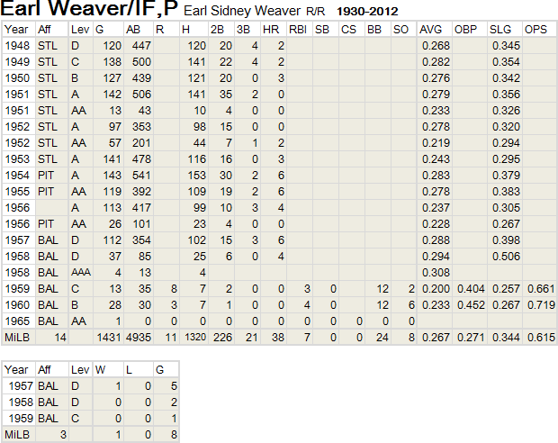 Earl weaver01