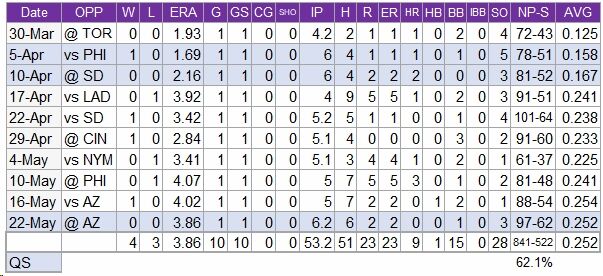 Sugano0522-Total