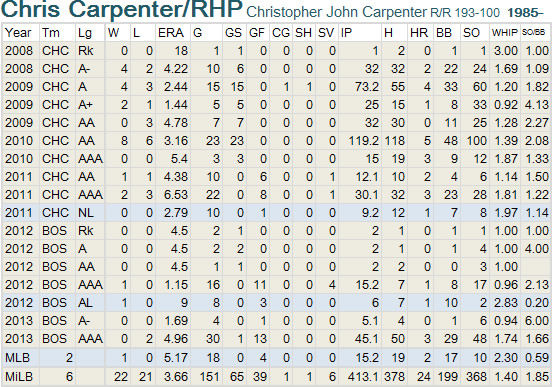 Ys-C-Carpenter