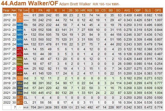 A-Walker