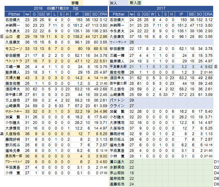 NPB-Preview-DeNA-P