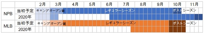 MLB Sche