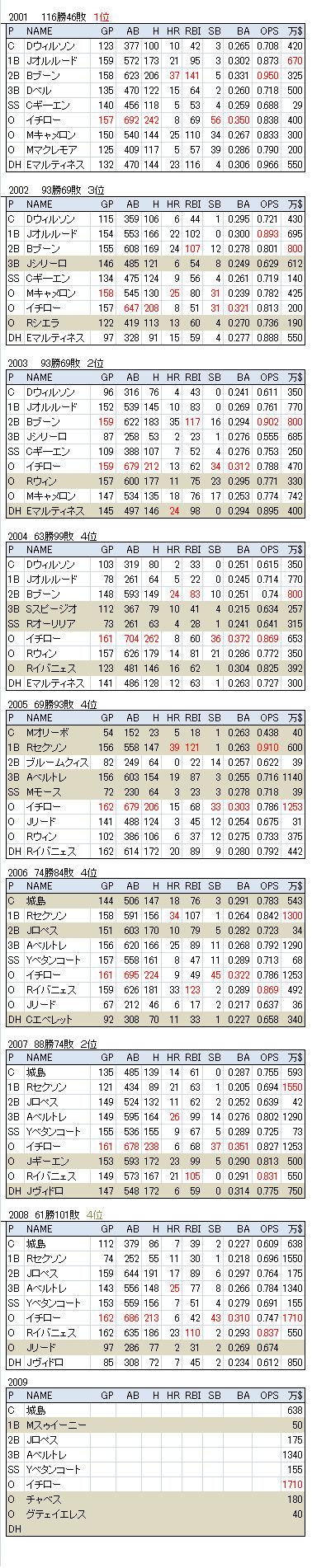 SEA01 SEA01