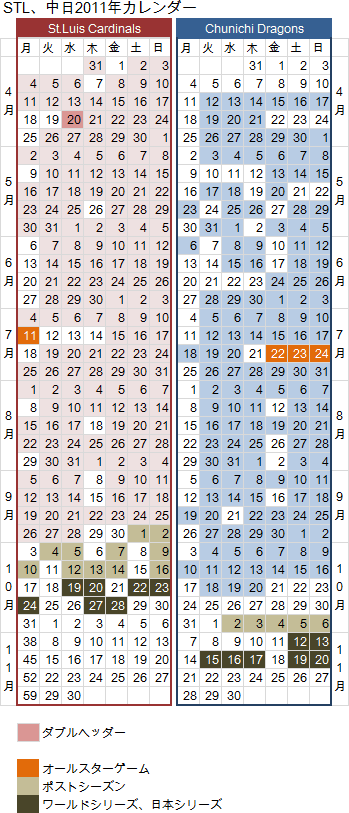 STL-CD-2011-0