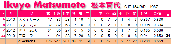 Matsumoto-JWBL