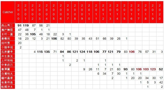 Carp-C-2000-2020