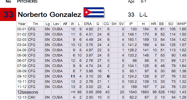 33-Gonzalez
