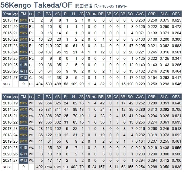 Kengo Takeda