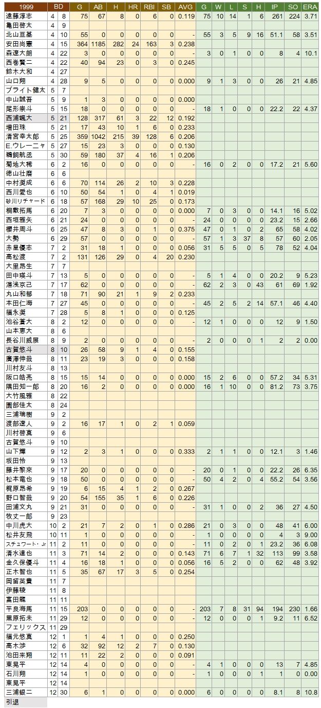 年男1999
