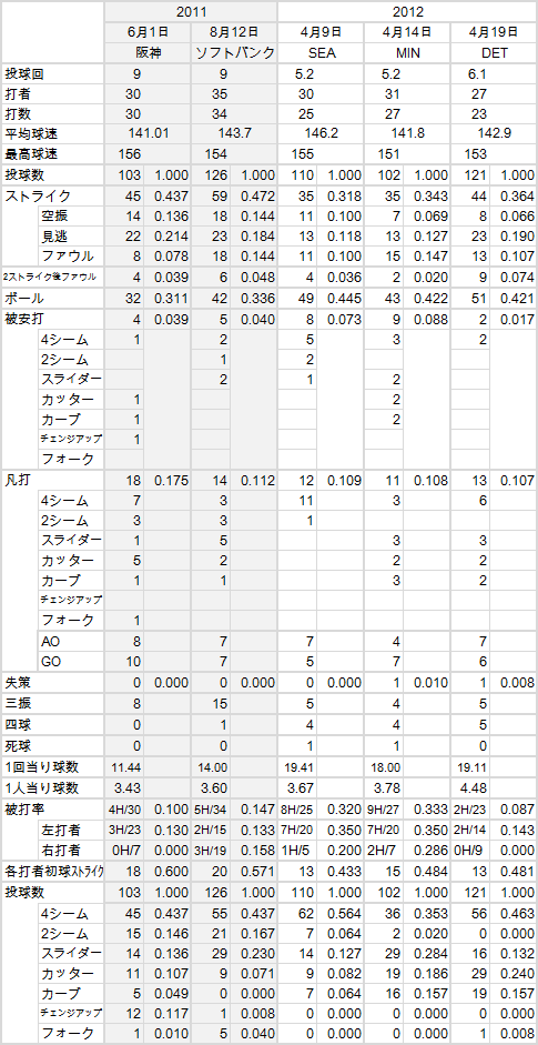 Dar-NPBMLB20120421