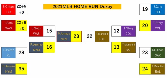 HR Derby
