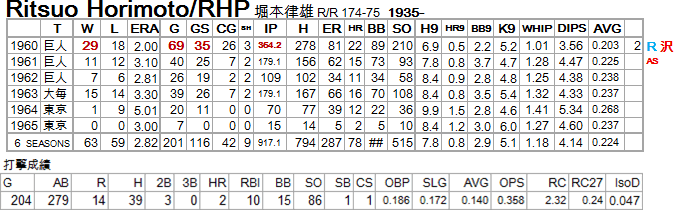 Ritsu-Horimoto20120117