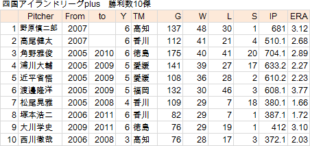 doku-20120529-sikoku01