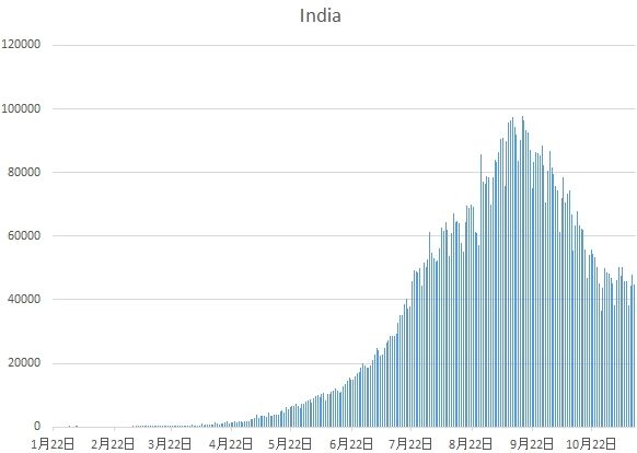 India