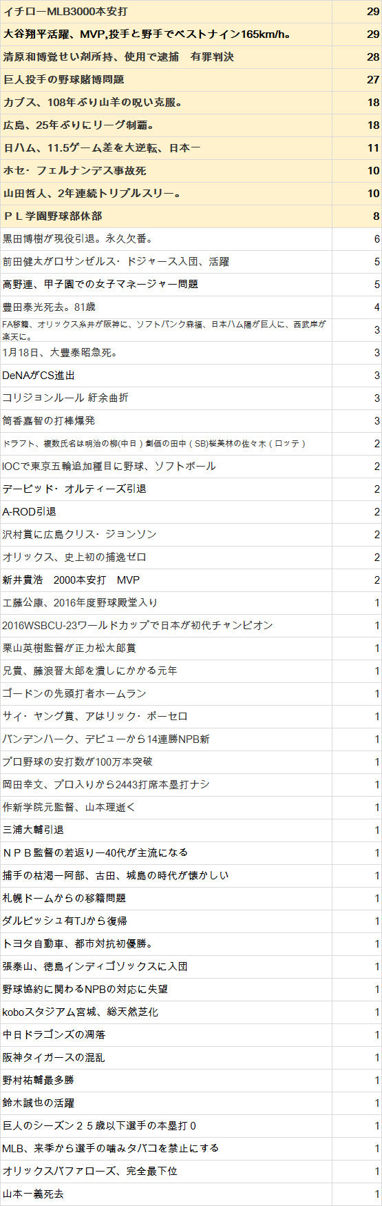 10dainews