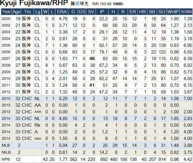 fujikawa-kyuji