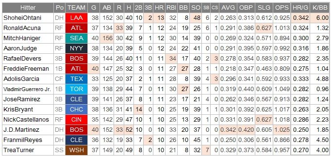 Ohtani-HR13