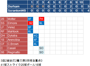 TanakaAAA