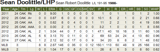 Doolittle02