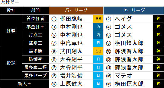 Takezo