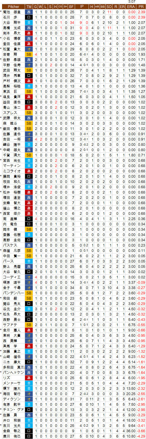 10-PL-P