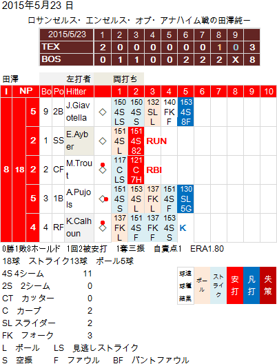 Tazawa20150523