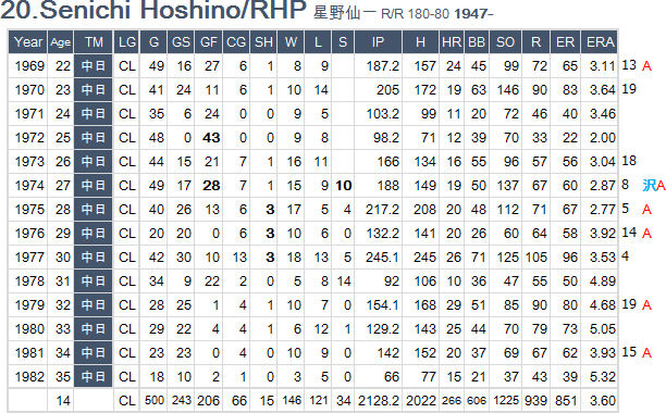 S-Hoshino
