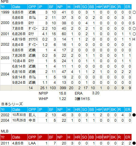 matsuzaka-2014RP