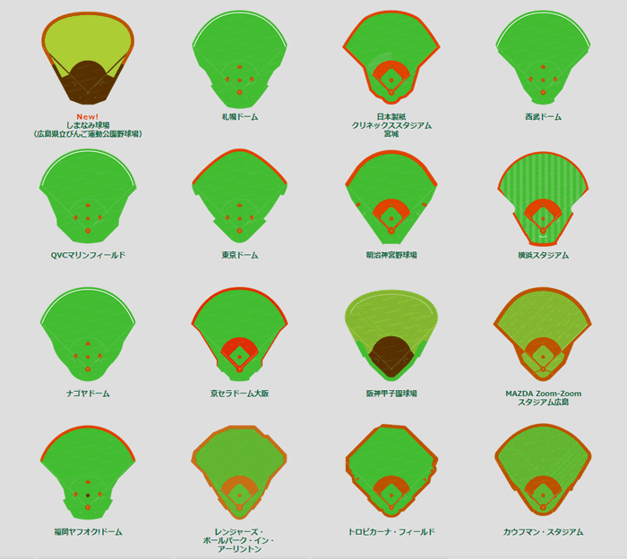 野球の記録で話したい こんなに違う 日米ファウルグランドの広さ 野球史