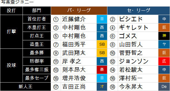 syarakusai