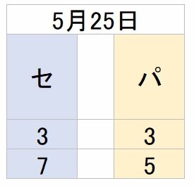 0525