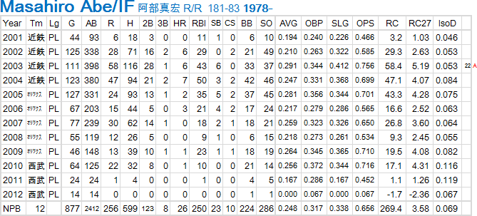 abe-mmasahiro