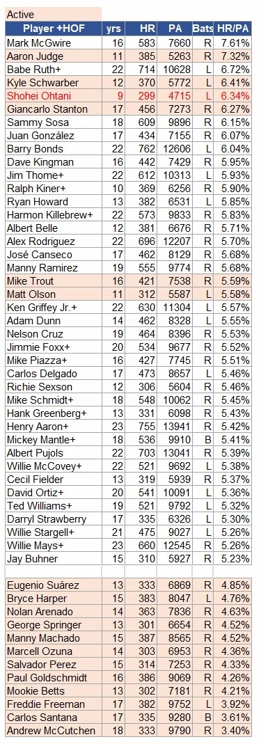 HR%