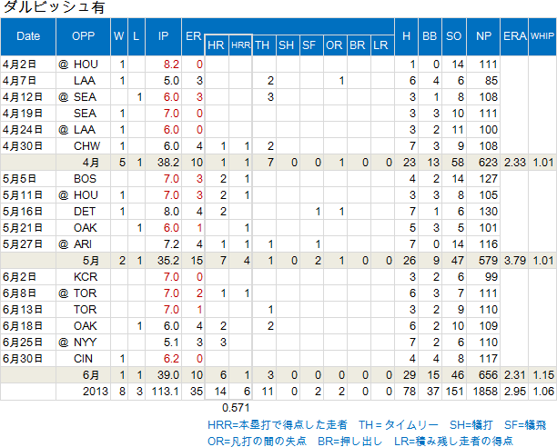 Darvish-20130630