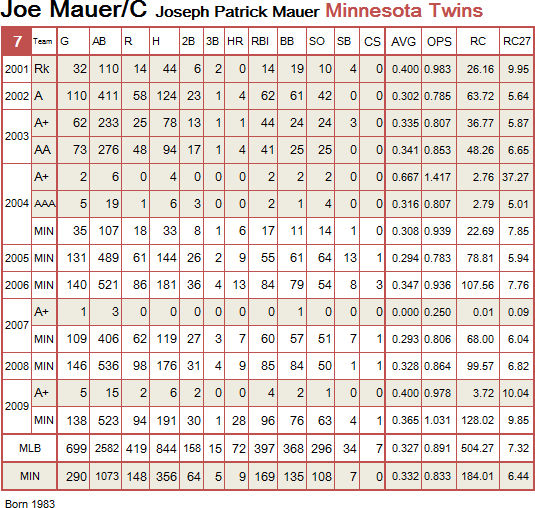 Mauer