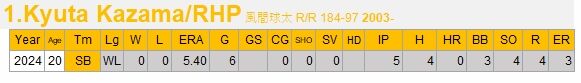 風間