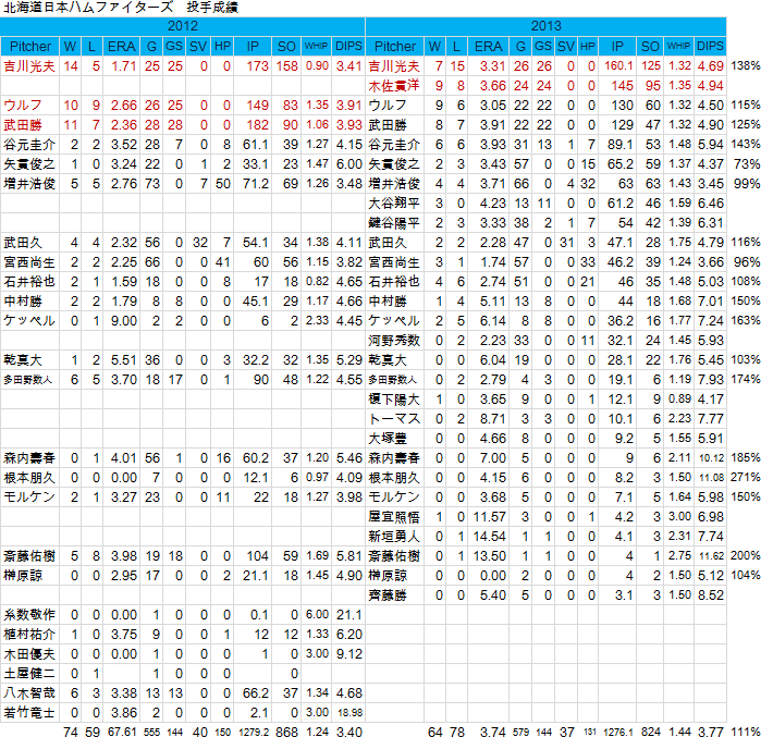 NF-P