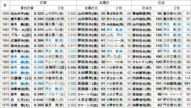 harimoto-2