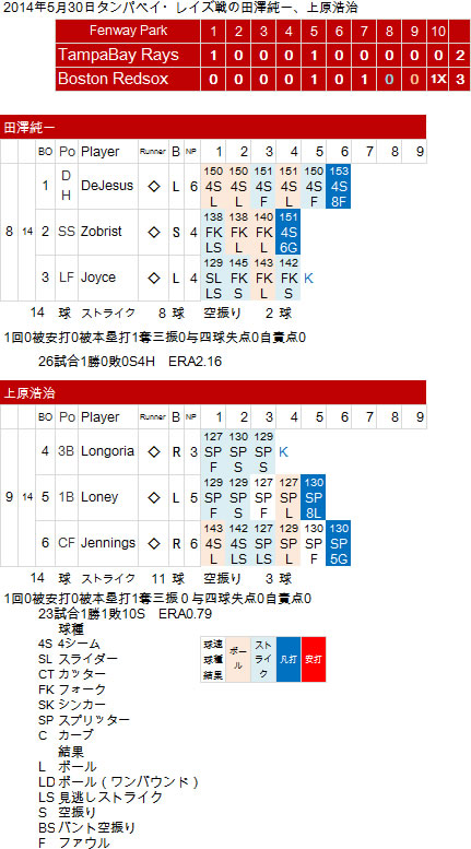 UT20140530