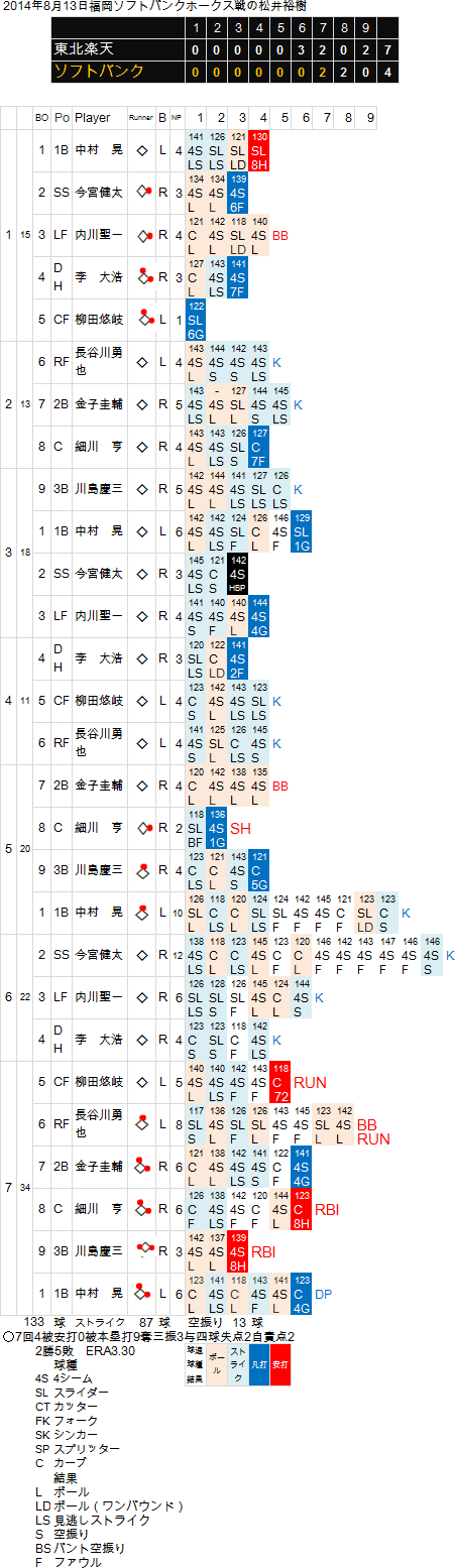 20140813