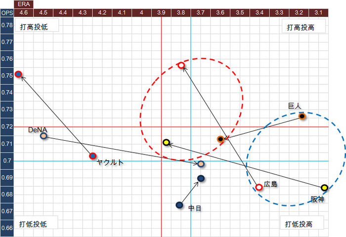CL-Matrix