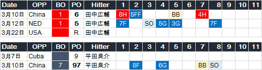 Tanaka-Hirata