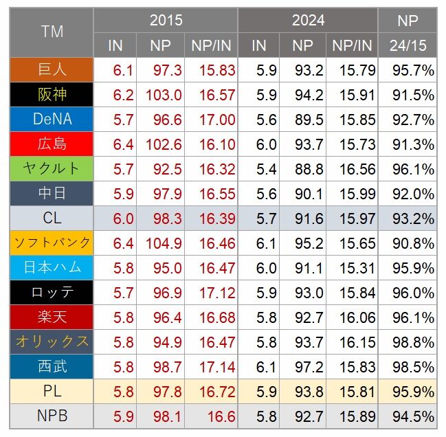 NP=2015-2024