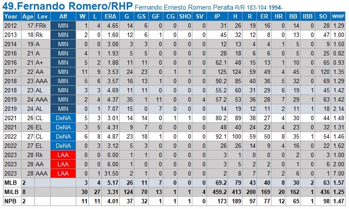 Romero