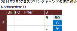 20140227