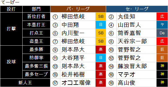 Ter-ge-